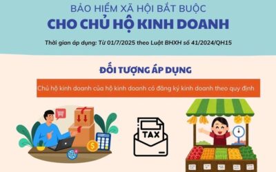 Bảo hiểm xã hội bắt buộc của chủ hộ kinh doanh